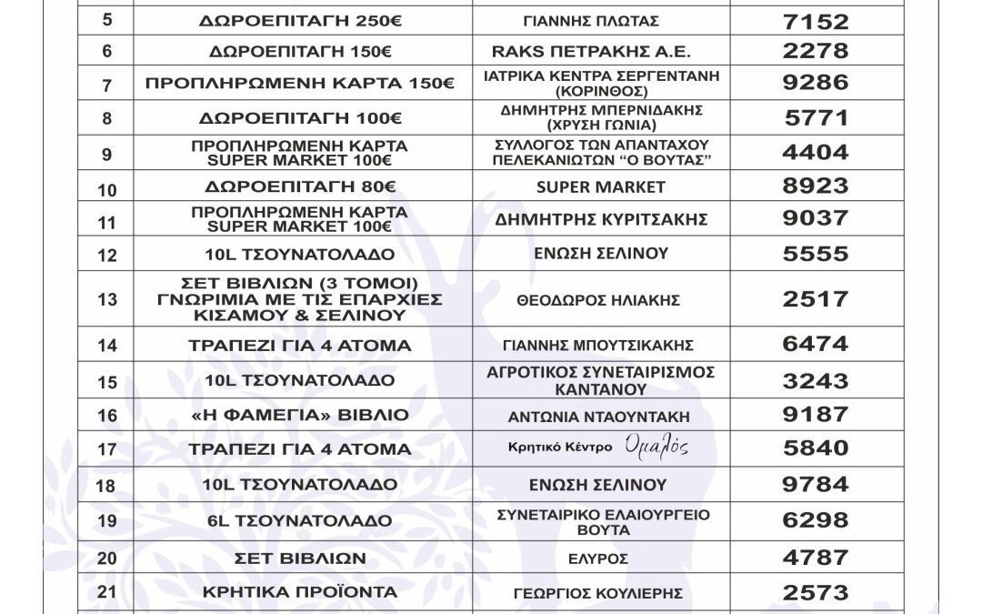 Σελινιώτικο Αντάμωμα 2025 στον Ομαλό: Αποτελέσματα Κληρώσεως!